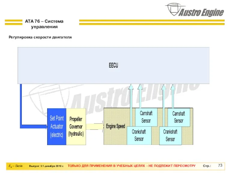 Регулировка скорости двигателя ATA 76 – Система управления