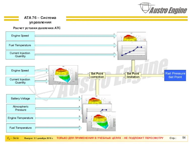 Расчет уставки давления АТС ATA 76 – Система управления