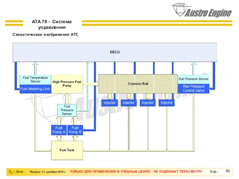 Схематическое изображение АТС ATA 76 – Система управления