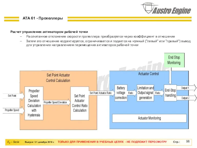 Расчет управления активатором рабочей точки Рассчитанное отклонение скорости пропеллера преобразуется