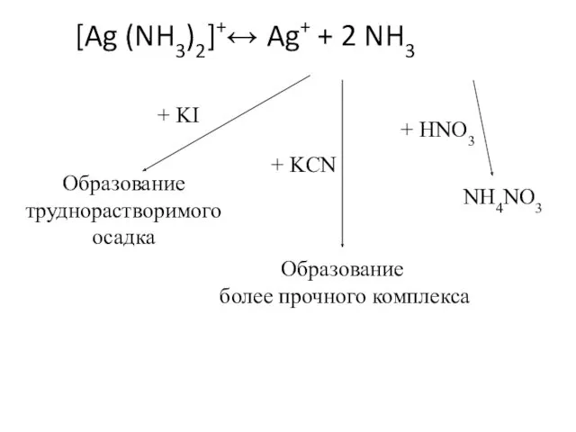 [Ag (NH3)2]+↔ Ag+ + 2 NH3