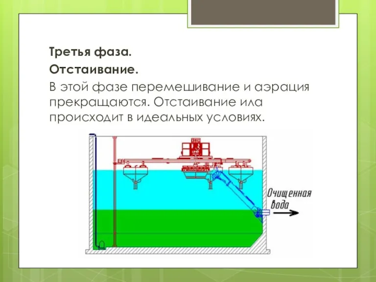 Третья фаза. Отстаивание. В этой фазе перемешивание и аэрация прекращаются. Отстаивание ила происходит в идеальных условиях.