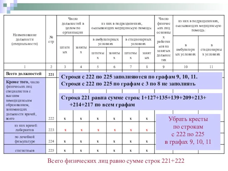 Строки с 222 по 225 заполняются по графам 9, 10,