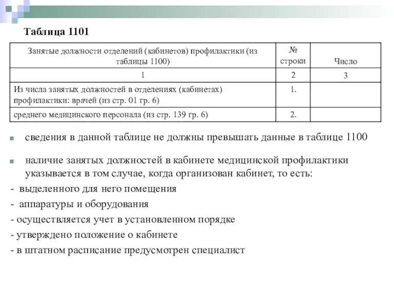 Таблица 1101 сведения в данной таблице не должны превышать данные