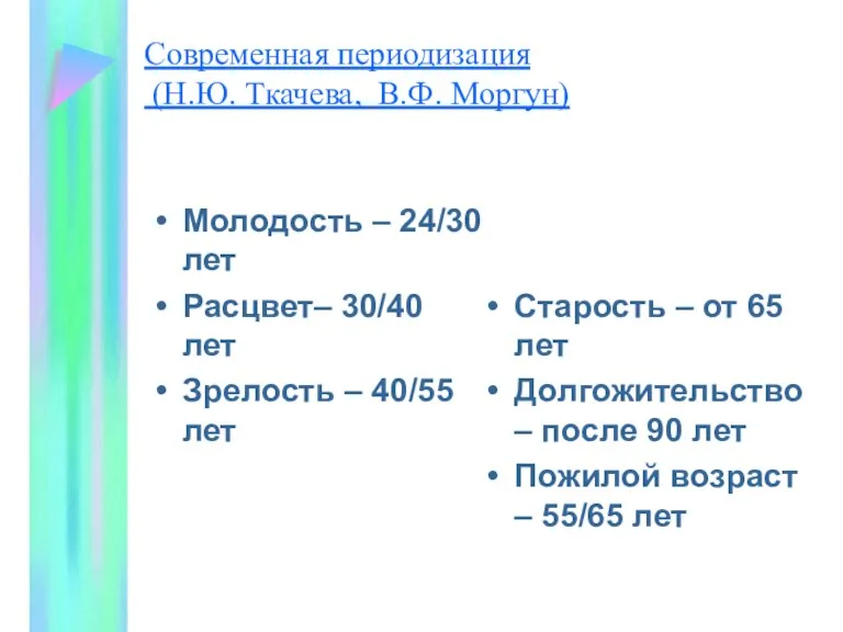 Современная периодизация (Н.Ю. Ткачева, В.Ф. Моргун) Молодость – 24/30 лет