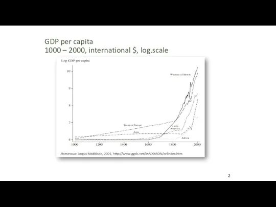 GDP per capita 1000 – 2000, international $, log.scale 2