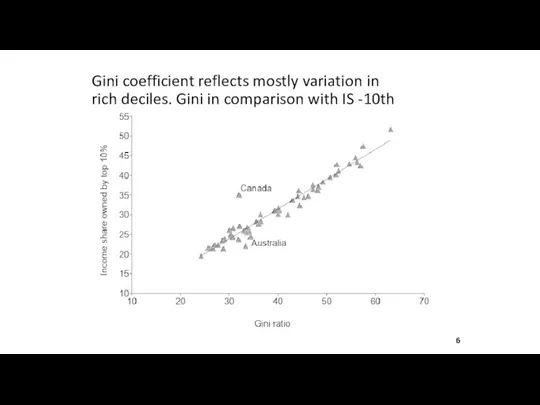 Gini coefficient reflects mostly variation in rich deciles. Gini in comparison with IS -10th 6