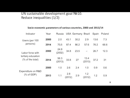 UN sustainable development goal №10. Reduce inequalities (1/2) Socio-economic parameters