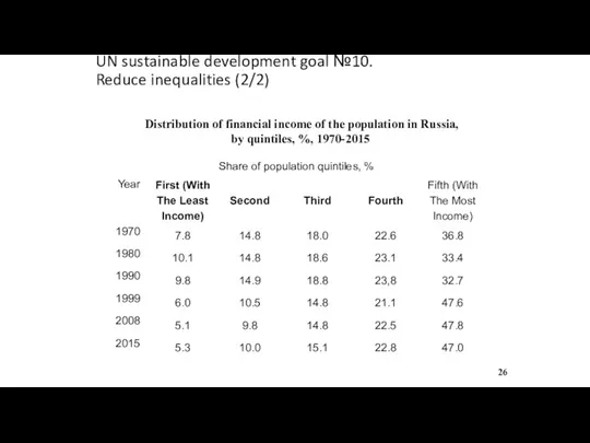 UN sustainable development goal №10. Reduce inequalities (2/2) Distribution of