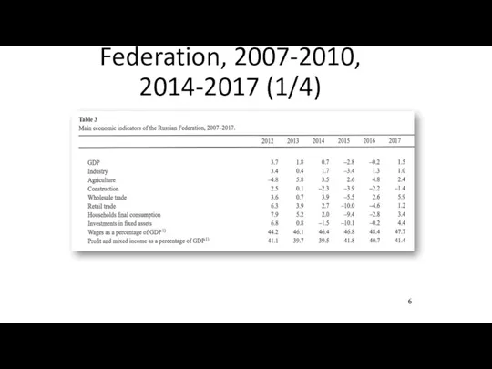 Main economic indicators of the Russian Federation, 2007-2010, 2014-2017 (1/4) 6