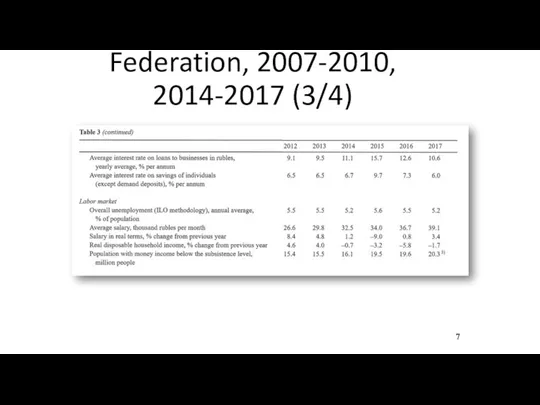 Main economic indicators of the Russian Federation, 2007-2010, 2014-2017 (3/4) 7