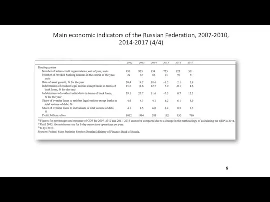 Main economic indicators of the Russian Federation, 2007-2010, 2014-2017 (4/4) 8