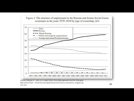 Source: Voszka, É. – Kiss, G. D. (eds) 2014: Crisis