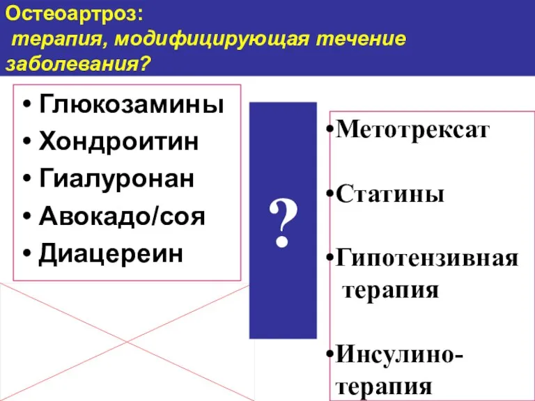 Остеоартроз: терапия, модифицирующая течение заболевания? Глюкозамины Хондроитин Гиалуронан Авокадо/соя Диацереин Метотрексат Статины Гипотензивная