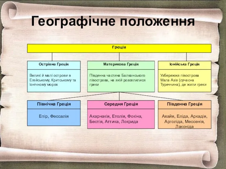 Географічне положення