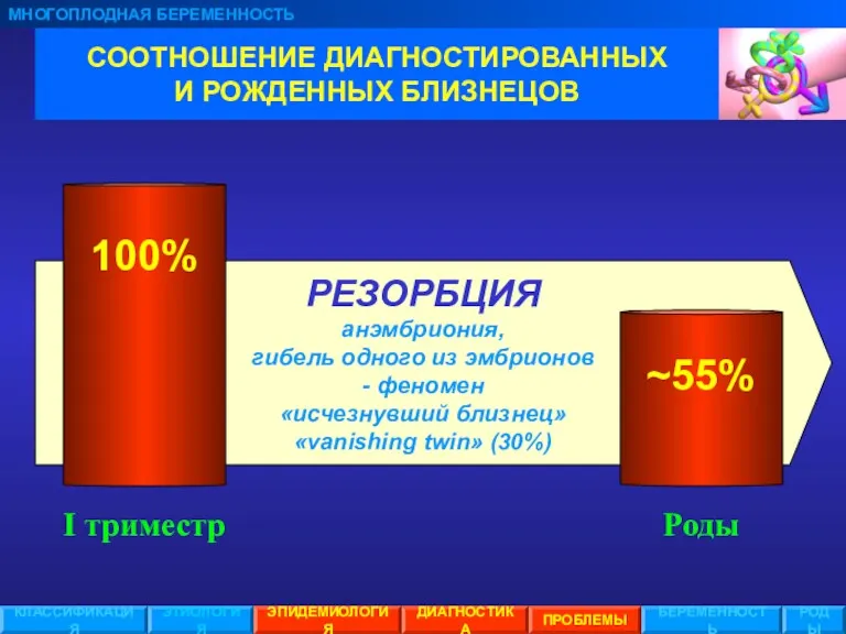 СООТНОШЕНИЕ ДИАГНОСТИРОВАННЫХ И РОЖДЕННЫХ БЛИЗНЕЦОВ МНОГОПЛОДНАЯ БЕРЕМЕННОСТЬ ЭТИОЛОГИЯ ЭПИДЕМИОЛОГИЯ ПРОБЛЕМЫ