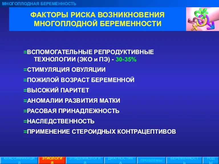 ФАКТОРЫ РИСКА ВОЗНИКНОВЕНИЯ МНОГОПЛОДНОЙ БЕРЕМЕННОСТИ МНОГОПЛОДНАЯ БЕРЕМЕННОСТЬ ЭТИОЛОГИЯ ЭПИДЕМИОЛОГИЯ ПРОБЛЕМЫ