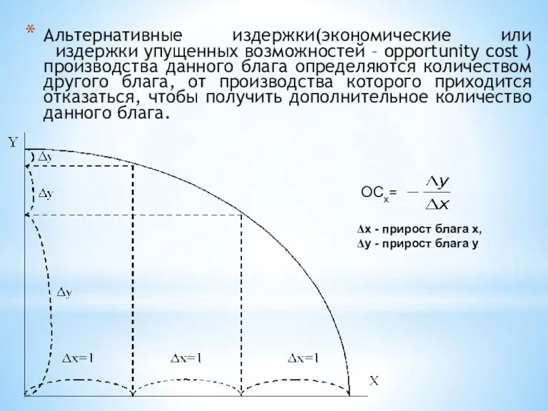 OCx= Δx - прирост блага x, Δy - прирост блага