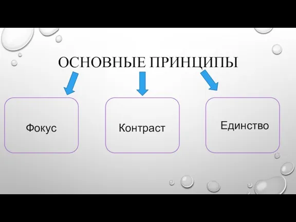 ОСНОВНЫЕ ПРИНЦИПЫ Фокус Контраст Единство