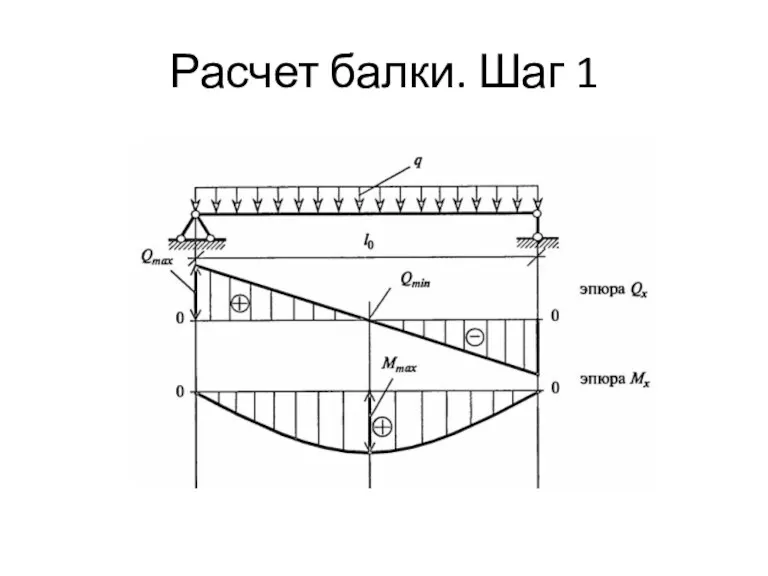 Расчет балки. Шаг 1