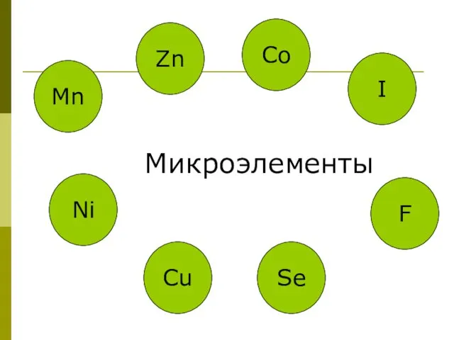 Микроэлементы Co Zn Mn Cu Se Ni F I