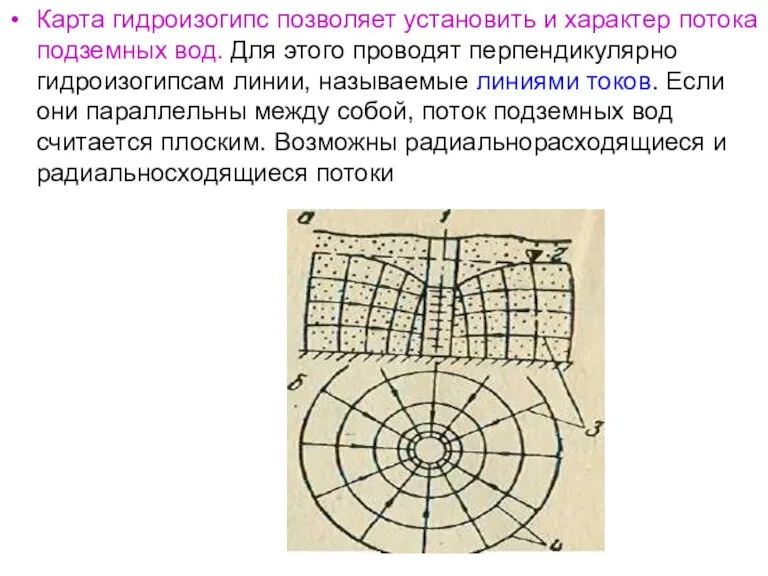 Карта гидроизогипс позволяет установить и характер потока подземных вод. Для