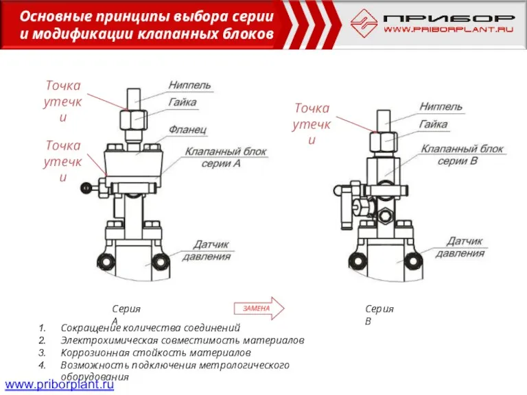 Серия А Серия В Точка утечки Точка утечки Точка утечки