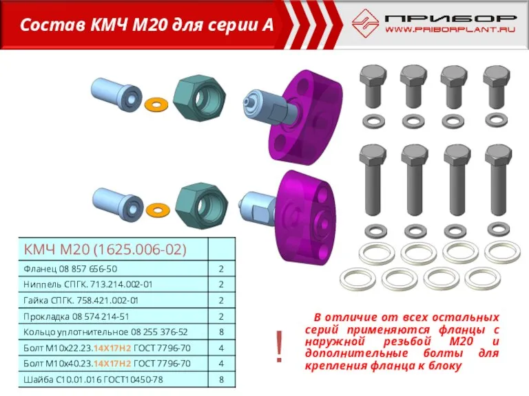 Состав КМЧ М20 для серии А В отличие от всех