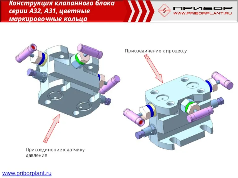 Присоединение к датчику давления Присоединение к процессу www.priborplant.ru Конструкция клапанного