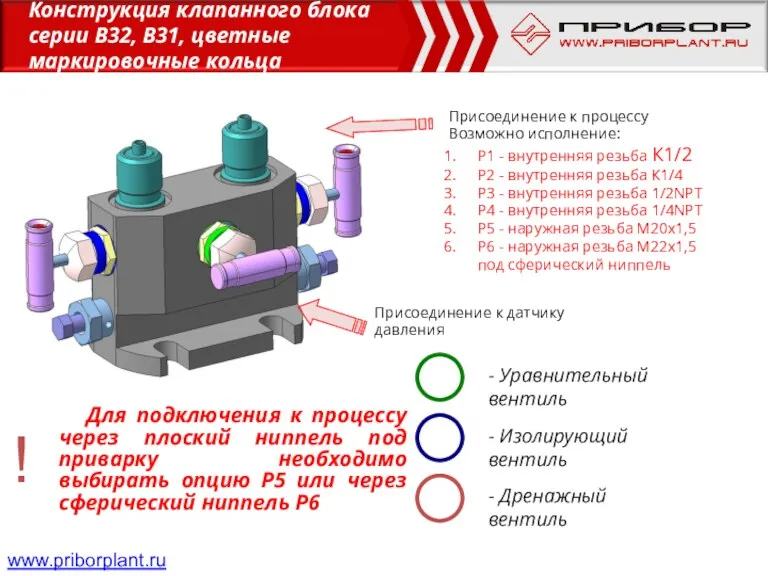 - Изолирующий вентиль - Уравнительный вентиль - Дренажный вентиль Присоединение