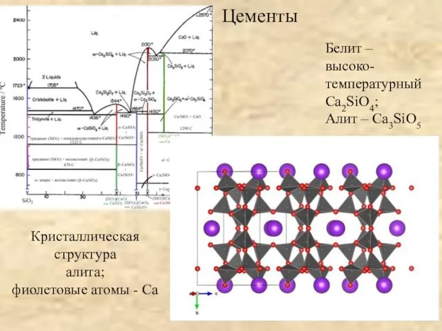 Цементы Белит – высоко-температурный Ca2SiO4; Алит – Ca3SiO5 Кристаллическая структура алита; фиолетовые атомы - Ca