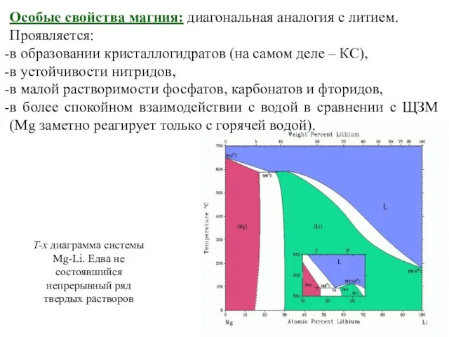 Особые свойства магния: диагональная аналогия с литием. Проявляется: в образовании