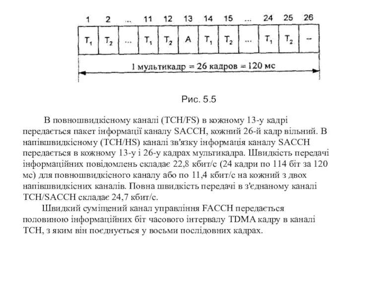 В повношвидкісному каналі (TCH/FS) в кожному 13-у кадрі передається пакет