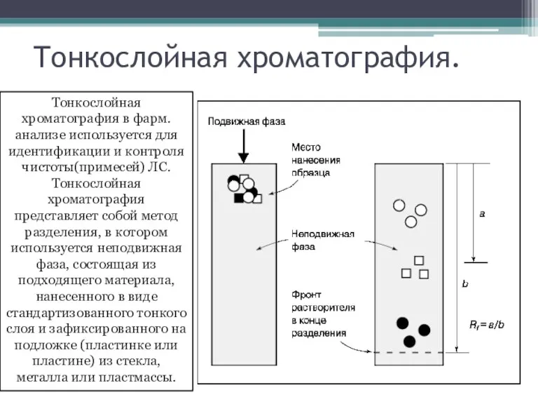 Тонкослойная хроматография в фарм. анализе используется для идентификации и контроля