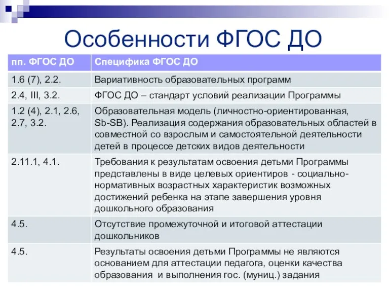 Особенности ФГОС ДО