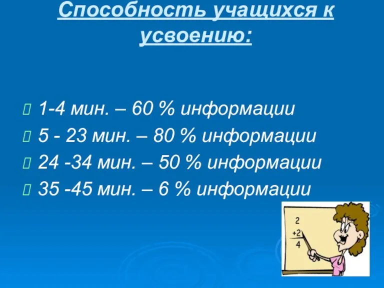 Способность учащихся к усвоению: 1-4 мин. – 60 % информации