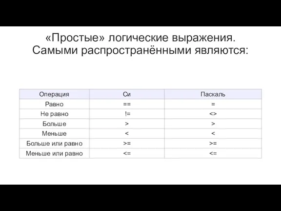 «Простые» логические выражения. Самыми распространёнными являются: