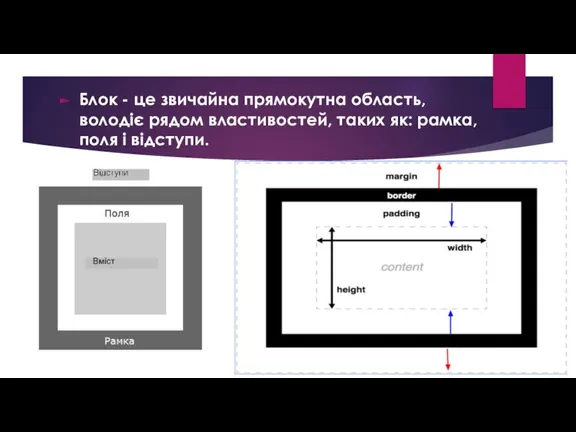 Блок - це звичайна прямокутна область, володіє рядом властивостей, таких як: рамка, поля і відступи.