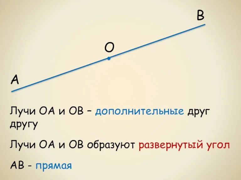 А В О Лучи ОА и ОВ – дополнительные друг