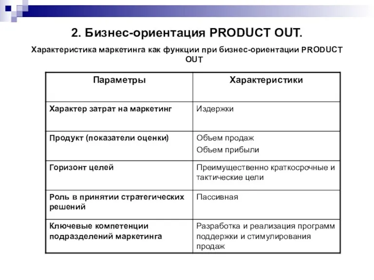 2. Бизнес-ориентация PRODUCT OUT. Характеристика маркетинга как функции при бизнес-ориентации PRODUCT OUT