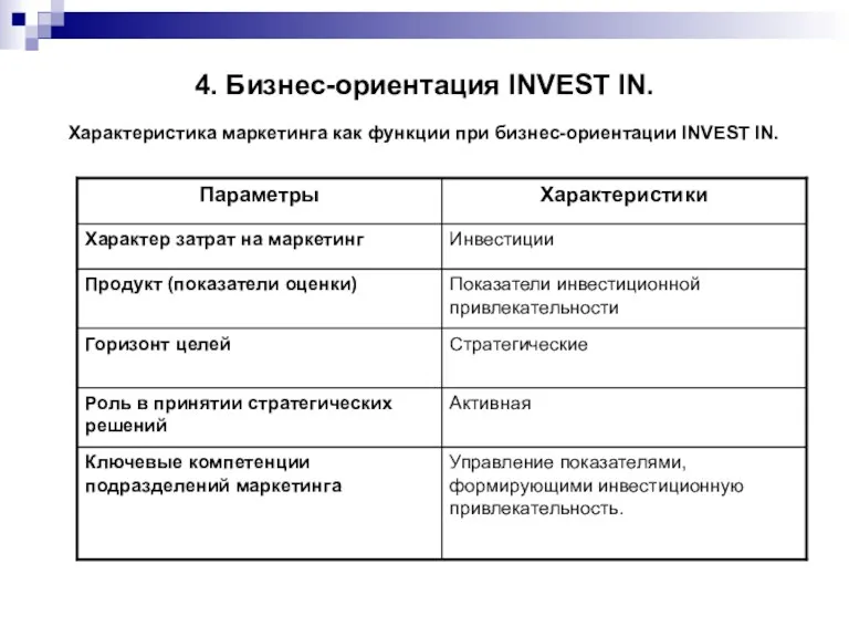 4. Бизнес-ориентация INVEST IN. Характеристика маркетинга как функции при бизнес-ориентации INVEST IN.