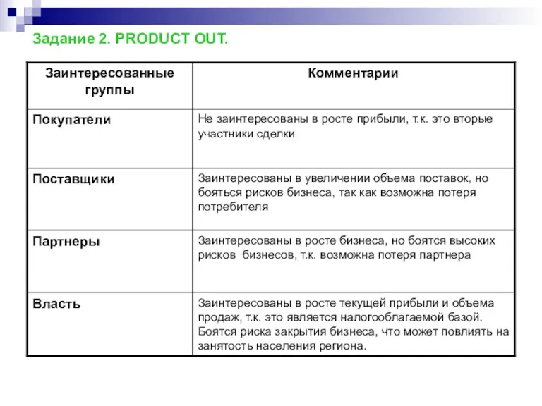 Задание 2. PRODUCT OUT.