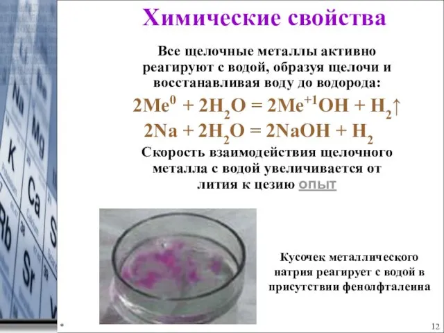 * Химические свойства Кусочек металлического натрия реагирует с водой в