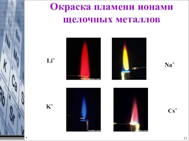 * Окраска пламени ионами щелочных металлов Li+ K+ Na+ Cs+