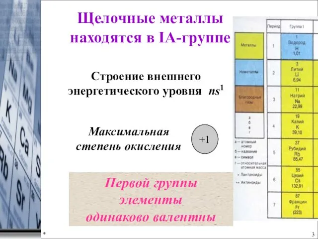 * Щелочные металлы находятся в IA-группе Максимальная степень окисления +1 Строение внешнего энергетического