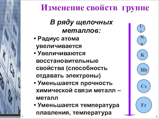 * Fr K Na Li Изменение свойств группе В ряду щелочных металлов: Радиус