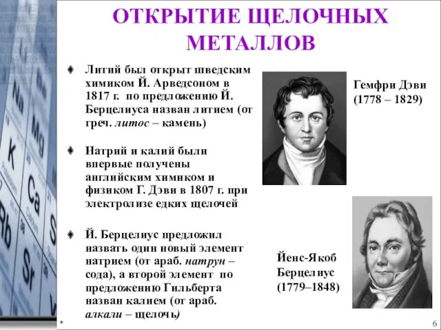 * ОТКРЫТИЕ ЩЕЛОЧНЫХ МЕТАЛЛОВ Литий был открыт шведским химиком Й. Арведсоном в 1817