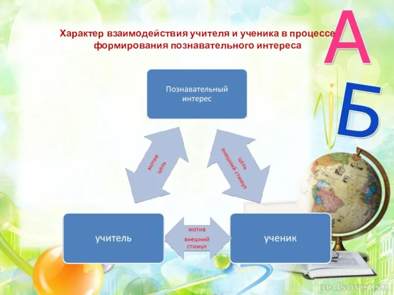 Характер взаимодействия учителя и ученика в процессе формирования познавательного интереса