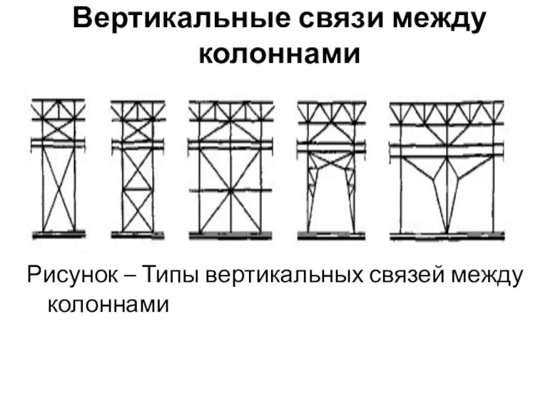 Вертикальные связи между колоннами Рисунок – Типы вертикальных связей между колоннами