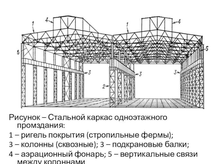 Рисунок – Стальной каркас одноэтажного промздания: 1 – ригель покрытия